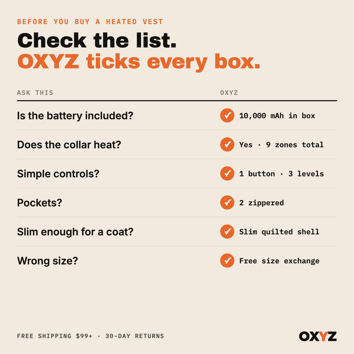 Heated vest checklist: battery included, heated collar, simple controls